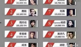 娱乐大爆料 明星名单表,揭秘明星名单背后的精彩故事